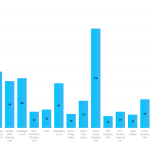 2013 Philadelphia Auto Show Mustang Club Attendance Totals