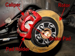 Identified Mustang Brake Components Labeled Mustang Brake Parts