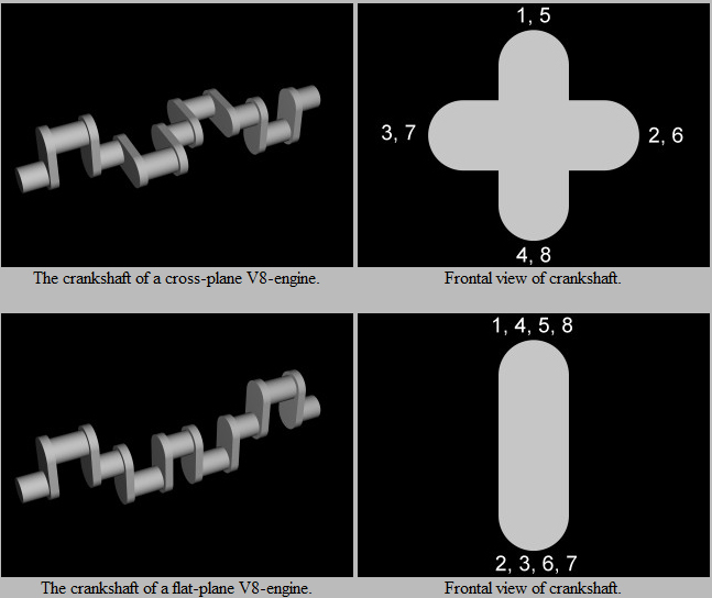 crossplane vs flat plane firing order