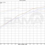 2015-gt-ford-mustang-americanmuscle-dyno-graph-jlt-performance-intake-bama-performance-tune 2015 Mustang GT Tuned by Bama Performance